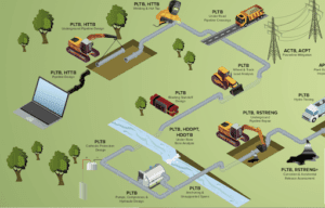 Pipeline Life Cycle Overview for pipeline engineers 