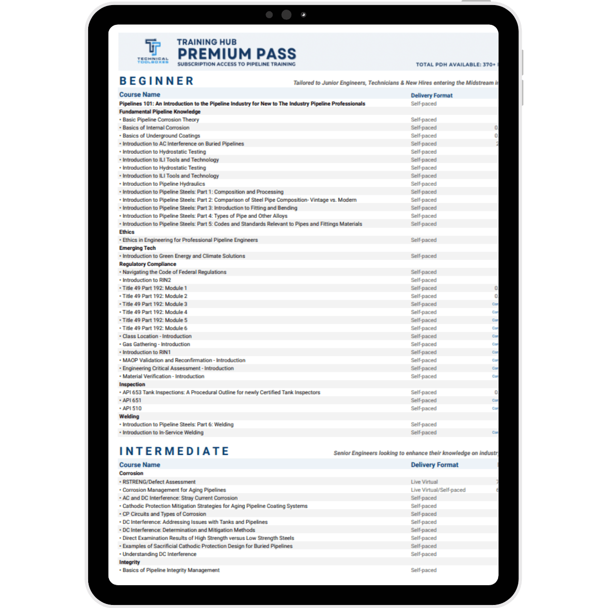 Premium Pass Training Subscription Catalogue