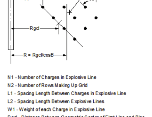 The Science of Pipeline Blasting: Techniques and Safety Measures