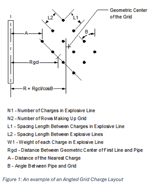 The Science of Pipeline Blasting: Techniques and Safety Measures 