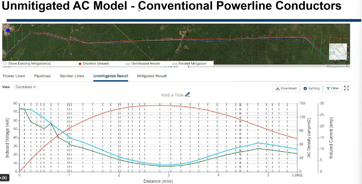 During testing, the AC Mitigation PowerTool showed impressive capabilities in mitigating AC interference under real-world conditions. By comparing scenarios with both conventional and advanced conductors, we found that the PowerTool can significantly lower AC current densities and induced voltages, even in high-risk environments. 