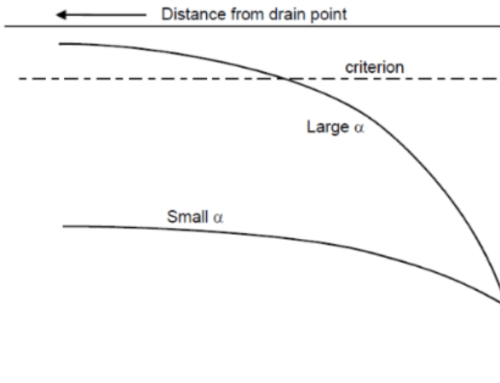 CP Design Approach for Buried Pipelines; Article 2