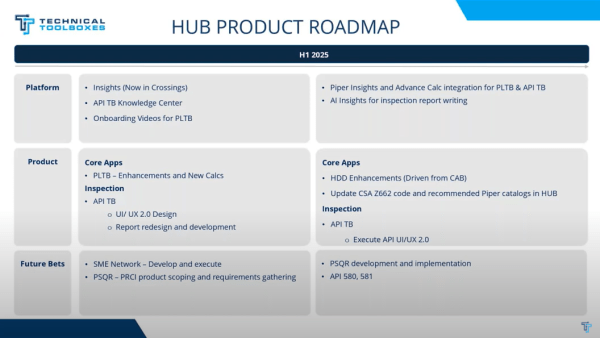 The TT team is actively exploring new calculation models, expanded AI functionalities, and enhanced data visualization. They encouraged attendees to provide feedback on desired features for the 2025 roadmap. 