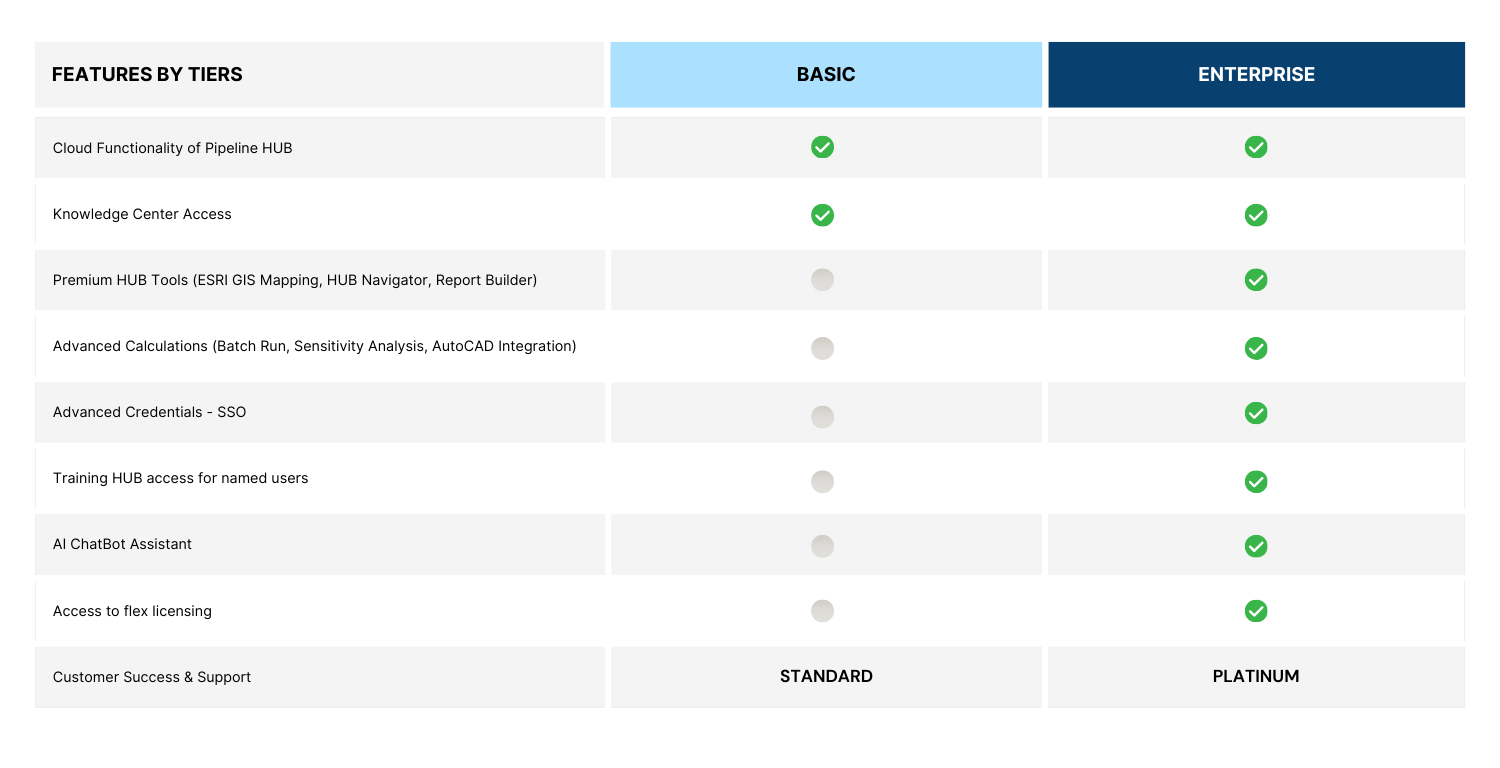 Technical Toolboxes Pricing Tiers