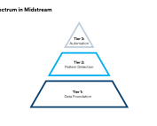 The AI Spectrum in Midstream Oil and Gas