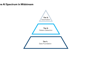 The AI Spectrum in Midstream Oil and Gas