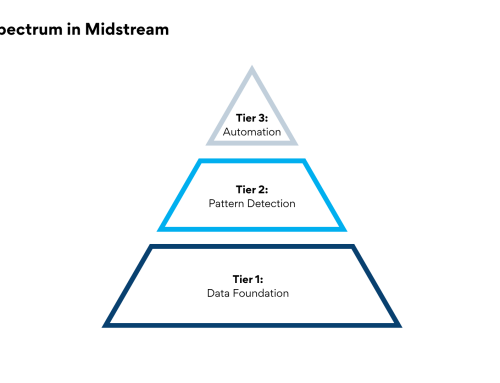 Intro to AI in Midstream: What’s Here, What’s Next, and What Still Needs You