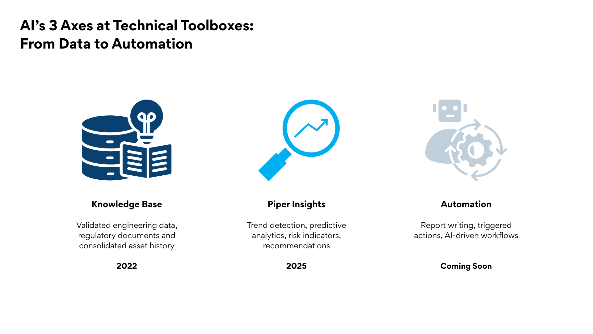 AI's 3 Axes at Technical Toolboxes from Data to Automation: Knowledge Base, Piper Insights and Automation