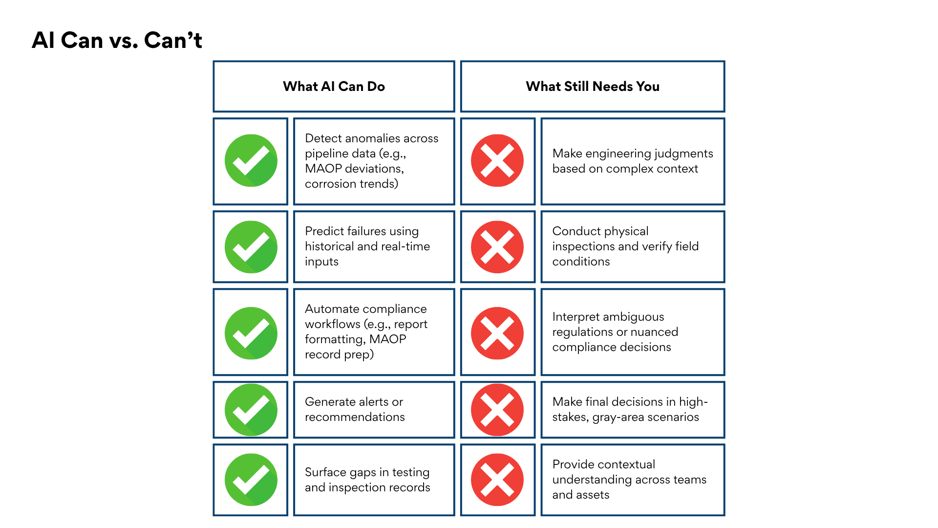 What AI can vs Can't for pipeline engineering and midstream oil and gas insdustry