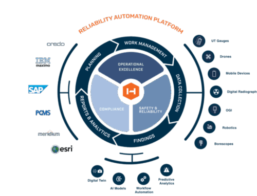 You Asked for Better Field Data. We Found It. HUVR Acquisition